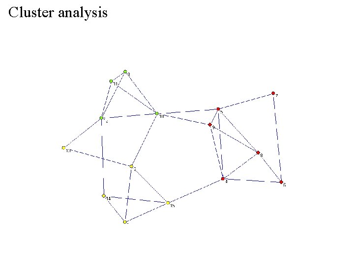 Cluster analysis 