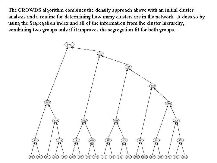 The CROWDS algorithm combines the density approach above with an initial cluster analysis and