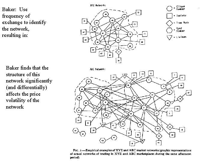 Baker: Use frequency of exchange to identify the network, resulting in: Baker finds that