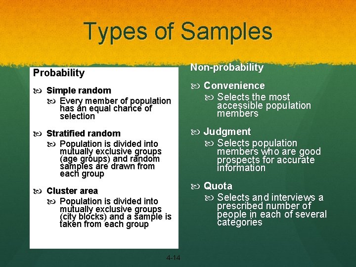 Types of Samples Non-probability Probability Simple random Every member of population has an equal