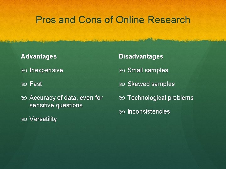 Pros and Cons of Online Research Advantages Disadvantages Inexpensive Small samples Fast Skewed samples