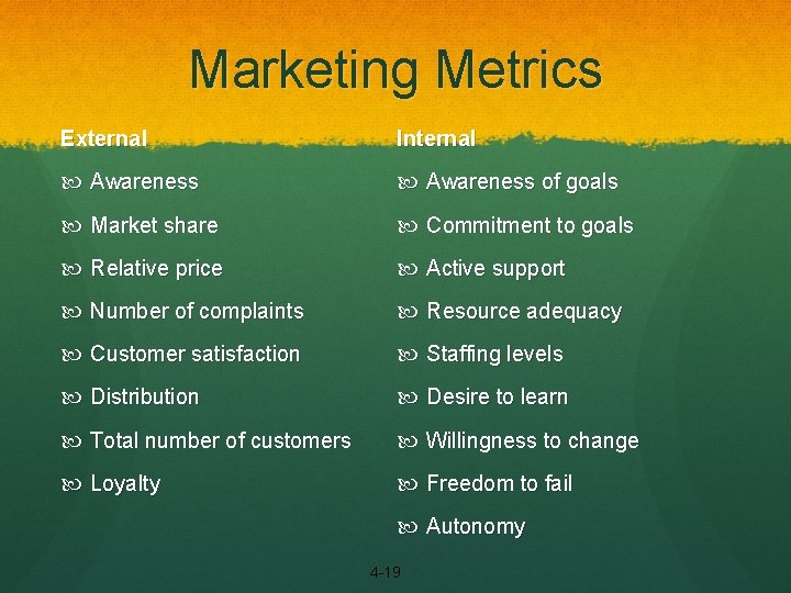 Marketing Metrics External Internal Awareness of goals Market share Commitment to goals Relative price
