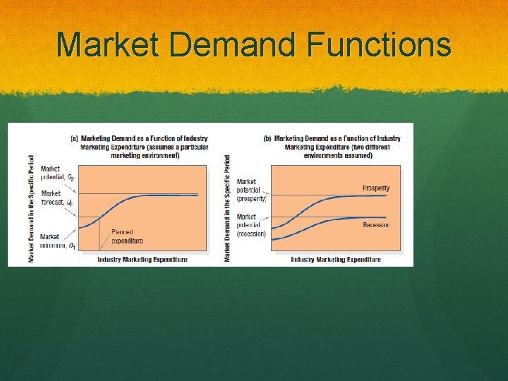 Market Demand Functions 