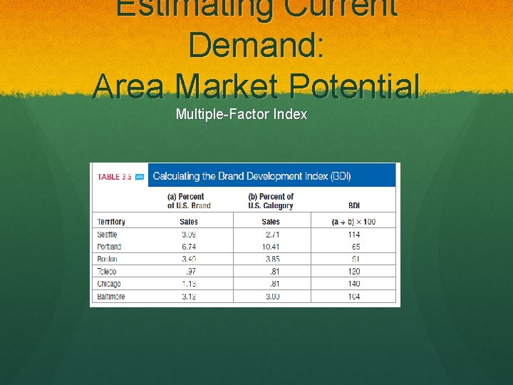 Estimating Current Demand: Area Market Potential Multiple-Factor Index 