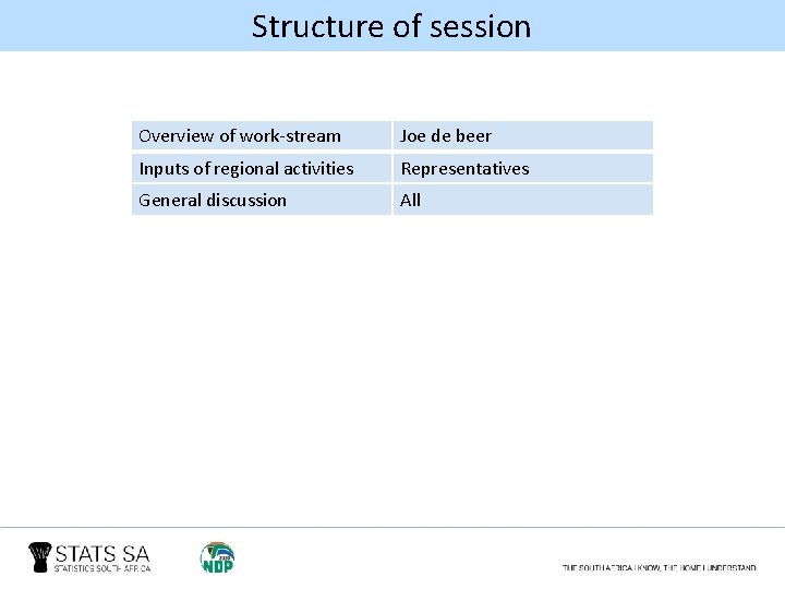 Structure of session Overview of work-stream Joe de beer Inputs of regional activities Representatives