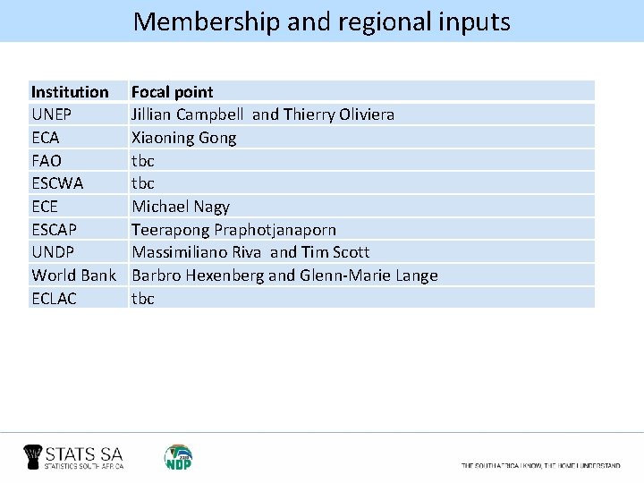 Membership and regional inputs Institution UNEP ECA FAO ESCWA ECE ESCAP UNDP World Bank