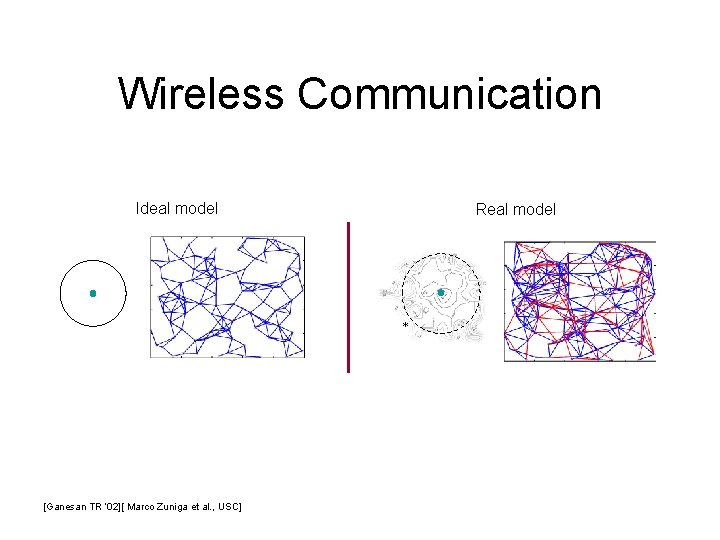 Wireless Communication Ideal model Real model * [Ganesan TR ’ 02][ Marco Zuniga et