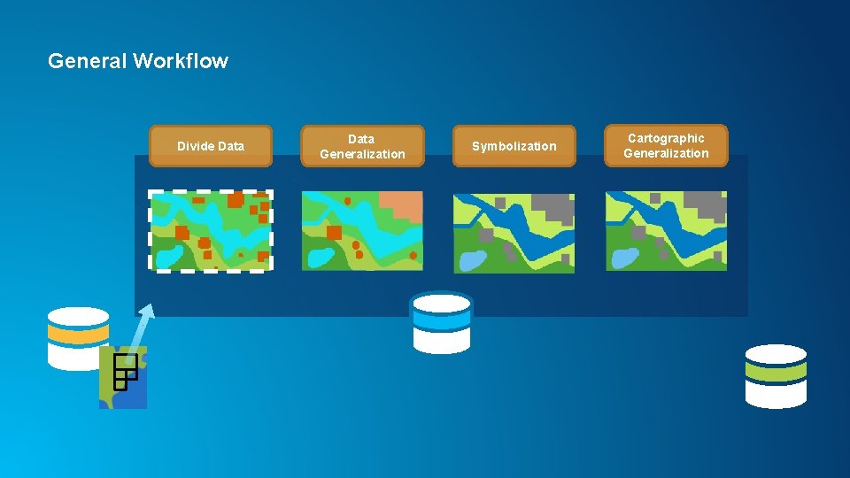 General Workflow Divide Data Generalization Symbolization Cartographic Generalization 