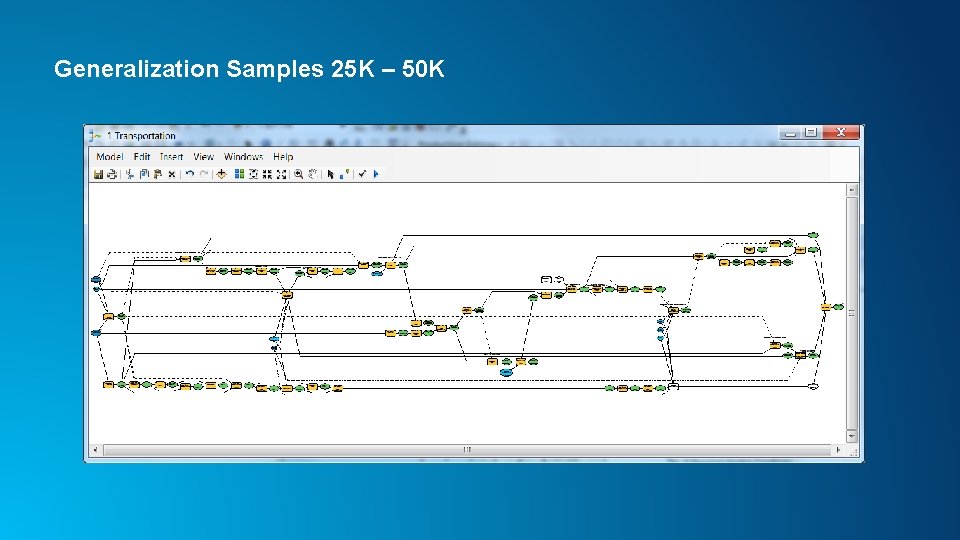 Generalization Samples 25 K – 50 K 