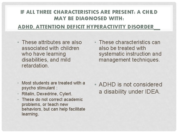 IF ALL THREE CHARACTERISTICS ARE PRESENT: A CHILD MAY BE DIAGNOSED WITH: ADHD, ATTENTION