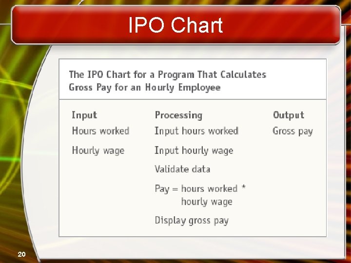 IPO Chart 20 IPO Chart 20