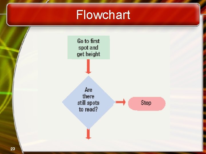 Flowchart 23 Flowchart 23