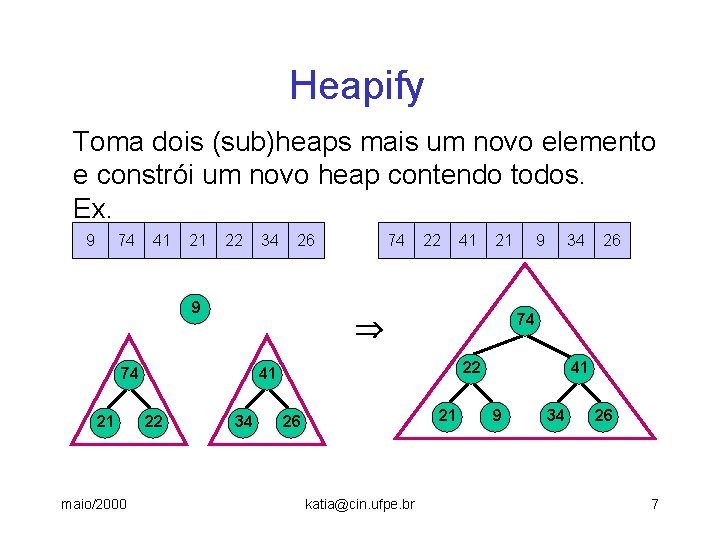 Heapify Toma dois (sub)heaps mais um novo elemento e constrói um novo heap contendo