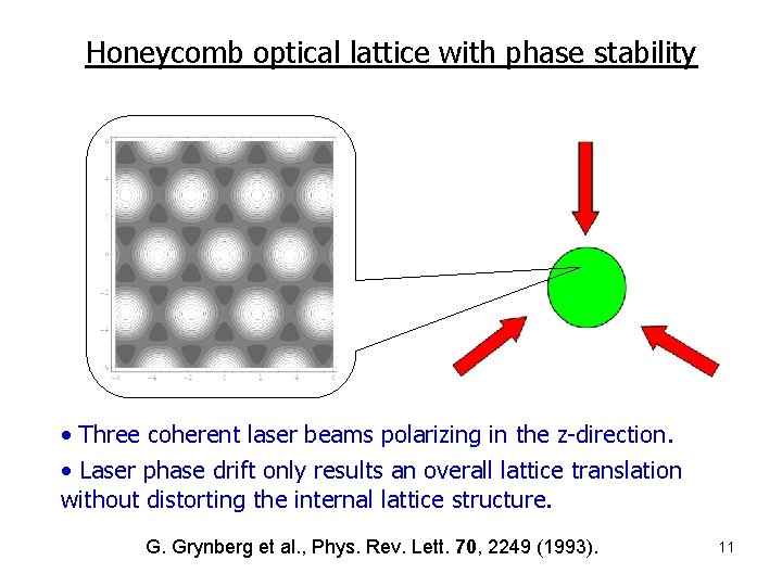 Honeycomb optical lattice with phase stability • Three coherent laser beams polarizing in the