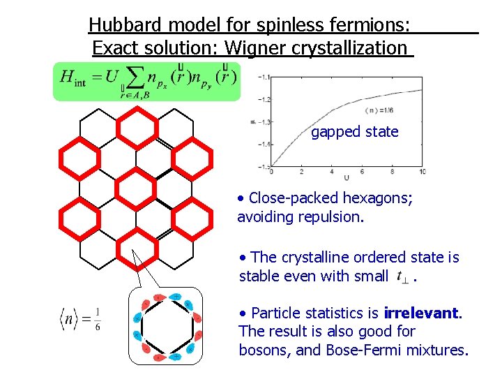 Hubbard model for spinless fermions: Exact solution: Wigner crystallization gapped state • Close-packed hexagons;