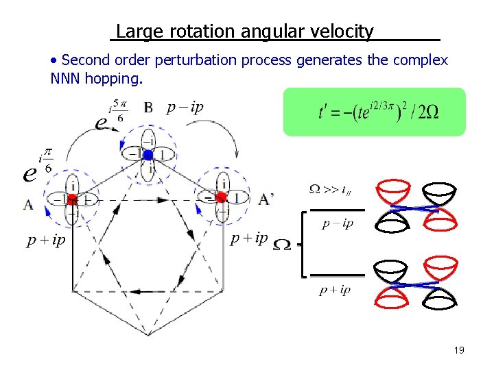 Large rotation angular velocity • Second order perturbation process generates the complex NNN hopping.