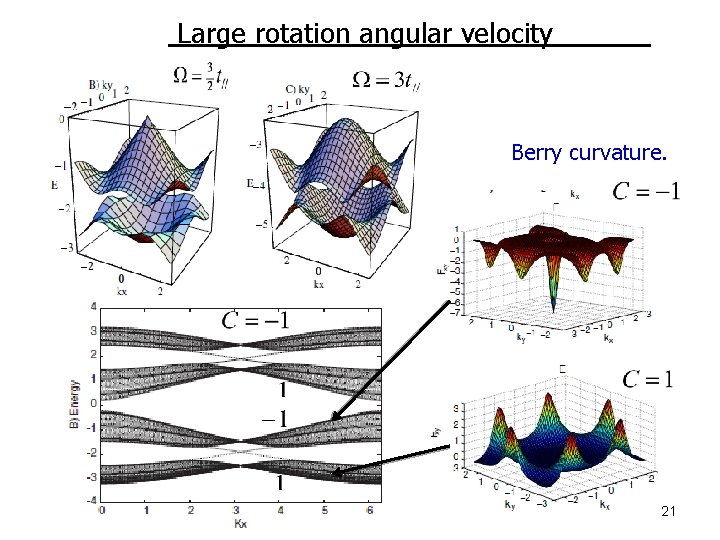Large rotation angular velocity Berry curvature. 21 21 