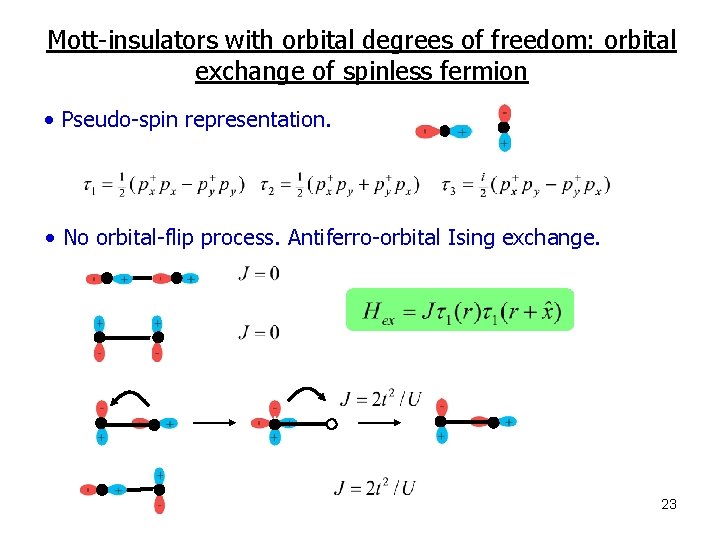 Mott-insulators with orbital degrees of freedom: orbital exchange of spinless fermion • Pseudo-spin representation.
