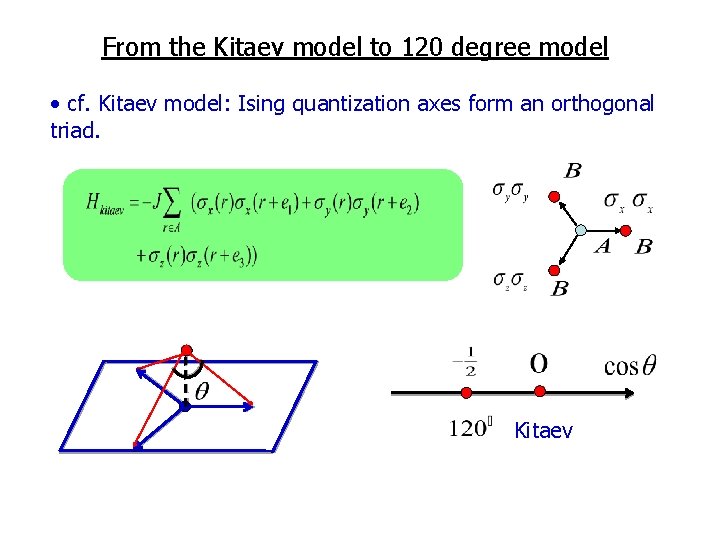 From the Kitaev model to 120 degree model • cf. Kitaev model: Ising quantization