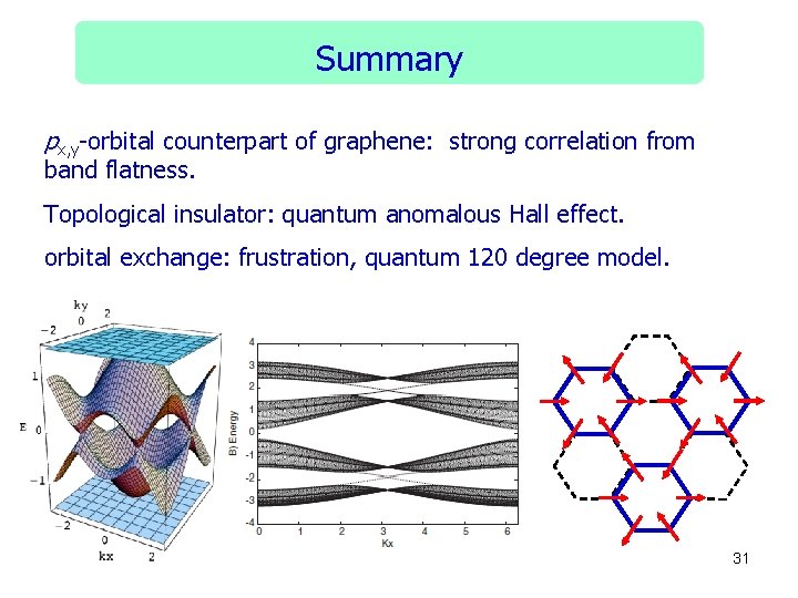 Summary px, y-orbital counterpart of graphene: strong correlation from band flatness. Topological insulator: quantum