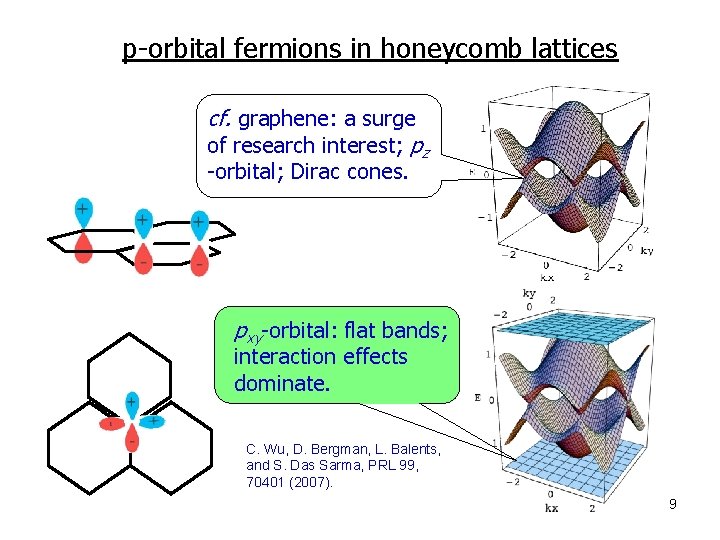 p-orbital fermions in honeycomb lattices cf. graphene: a surge of research interest; pz -orbital;