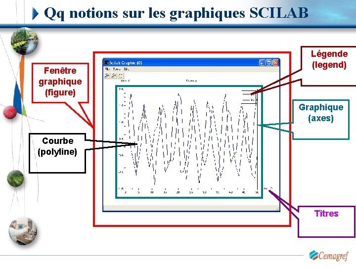 Qq notions sur les graphiques SCILAB Fenêtre graphique (figure) Légende (legend) Graphique (axes) Courbe
