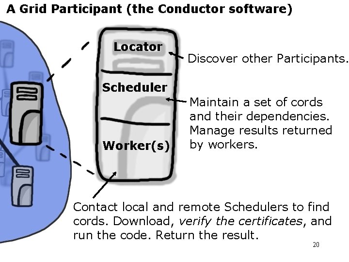 A Grid Participant (the Conductor software) Locator Discover other Participants. Scheduler Worker(s) Maintain a
