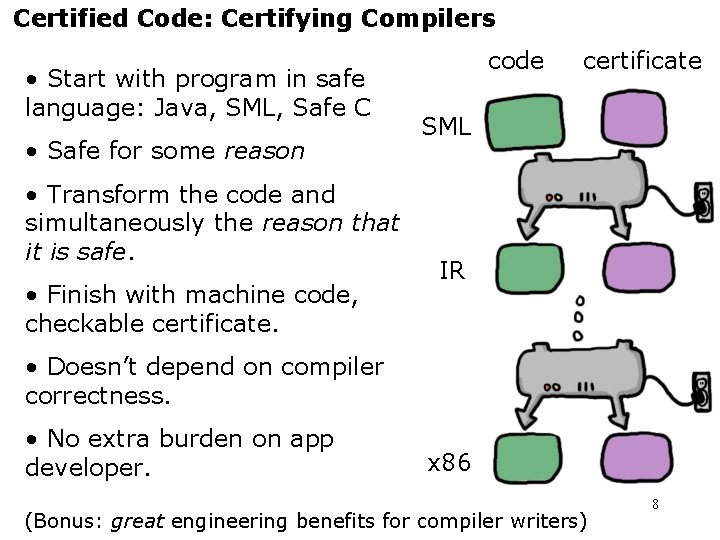 Certified Code: Certifying Compilers • Start with program in safe language: Java, SML, Safe Certified Code: Certifying Compilers • Start with program in safe language: Java, SML, Safe