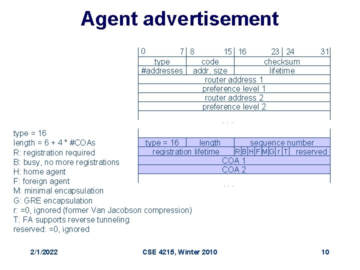 Agent advertisement 0 7 8 type #addresses 15 16 23 24 checksum lifetime 31