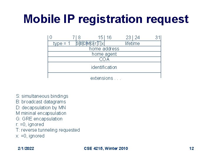 Mobile IP registration request 0 7 8 type = 1 15 16 S B