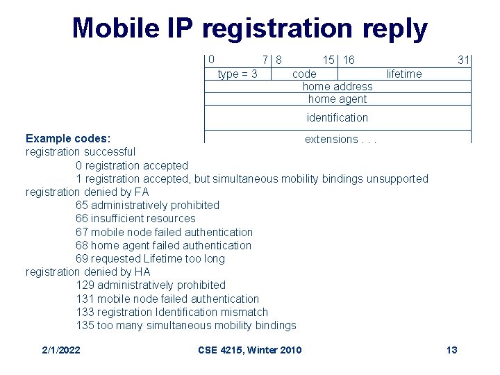 Mobile IP registration reply 0 7 8 type = 3 15 16 code home