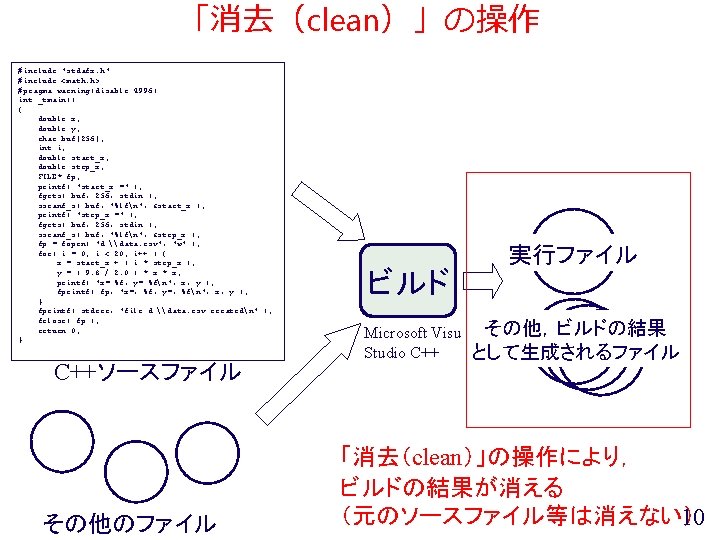 「消去（clean）」の操作 #include "stdafx. h" #include <math. h> #pragma warning(disable: 4996) int _tmain() { double