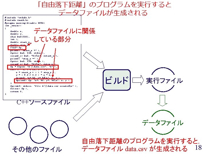 「自由落下距離」のプログラムを実行すると データファイルが生成される #include "stdafx. h" #include <math. h> #pragma warning(disable: 4996) int _tmain() {