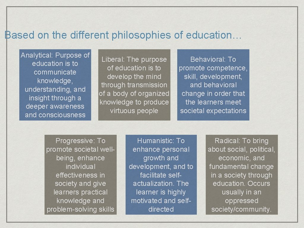 Based on the different philosophies of education… Analytical: Purpose of education is to communicate