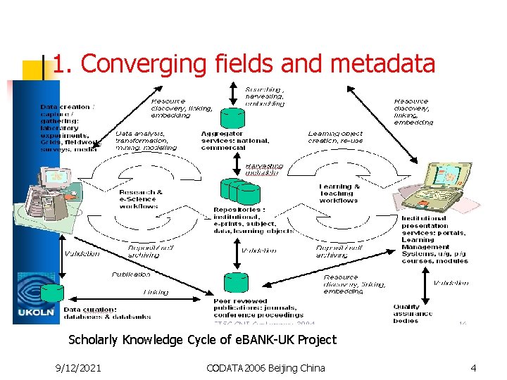 1. Converging fields and metadata Scholarly Knowledge Cycle of e. BANK-UK Project 9/12/2021 CODATA