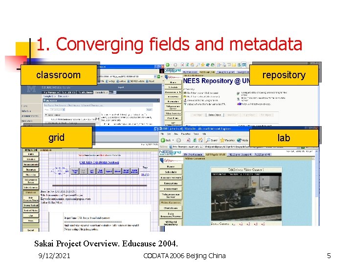 1. Converging fields and metadata classroom repository grid lab Sakai Project Overview. Educause 2004.