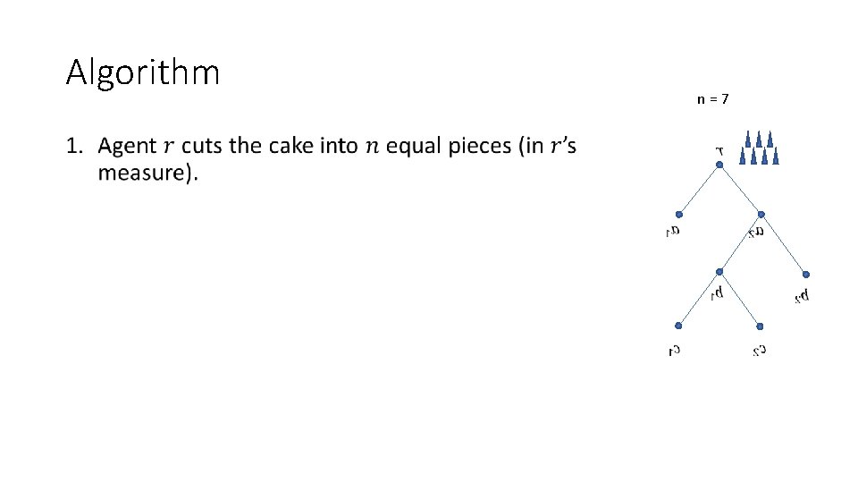 Algorithm • n=7 Algorithm • n=7