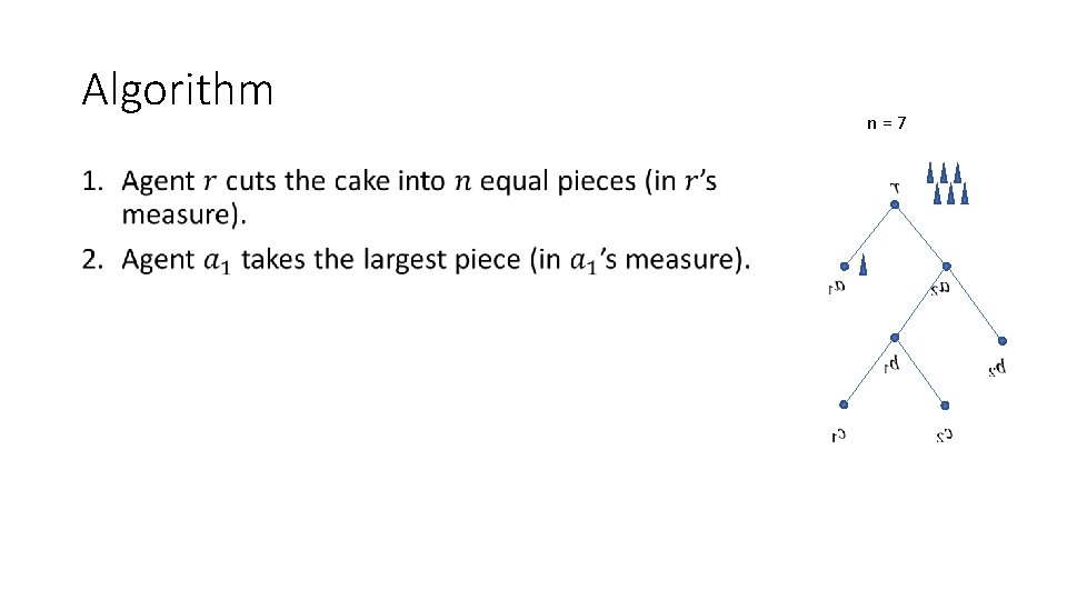 Algorithm • n=7 Algorithm • n=7