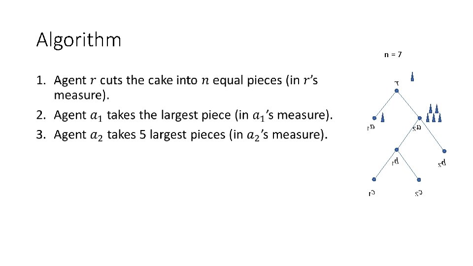 Algorithm • n=7 Algorithm • n=7