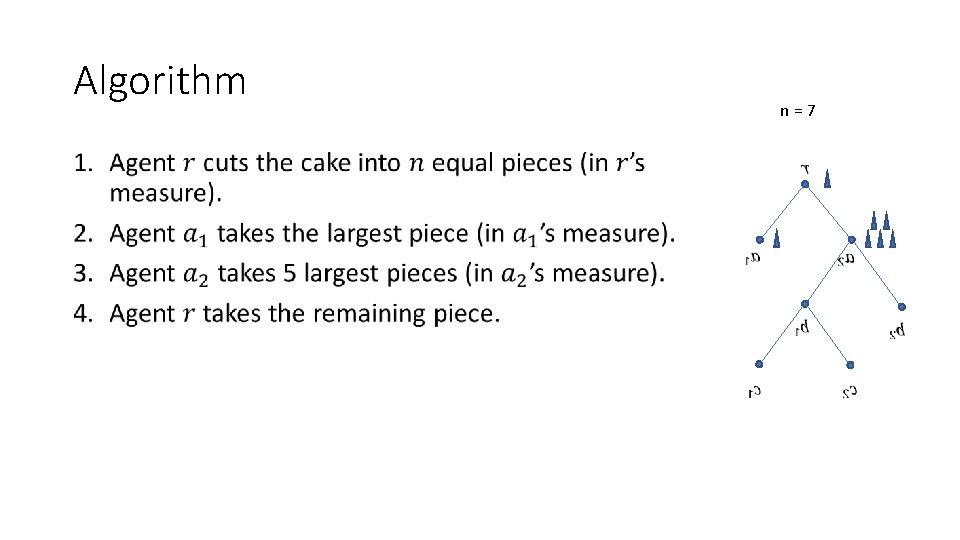 Algorithm • n=7 Algorithm • n=7