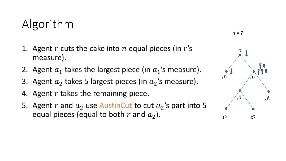Algorithm • n=7 Algorithm • n=7