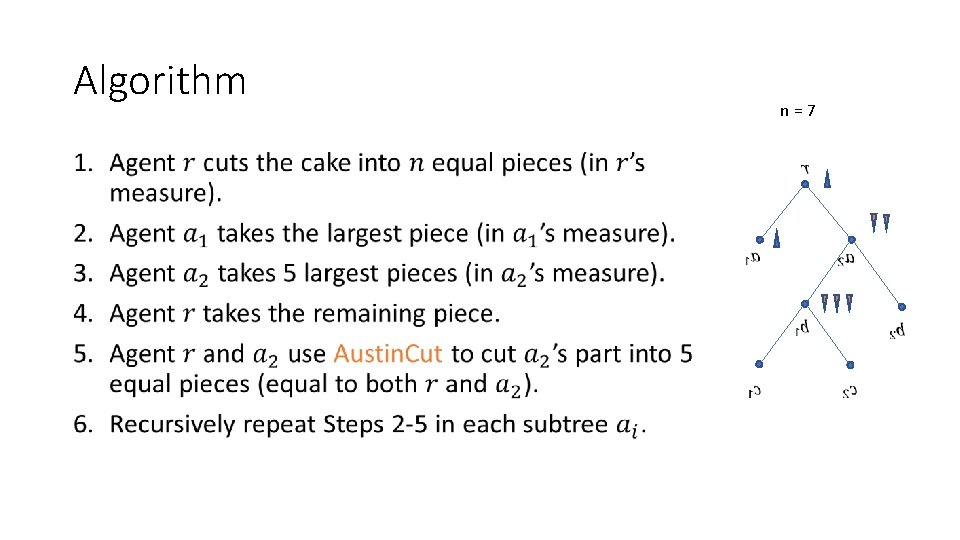 Algorithm • n=7 Algorithm • n=7
