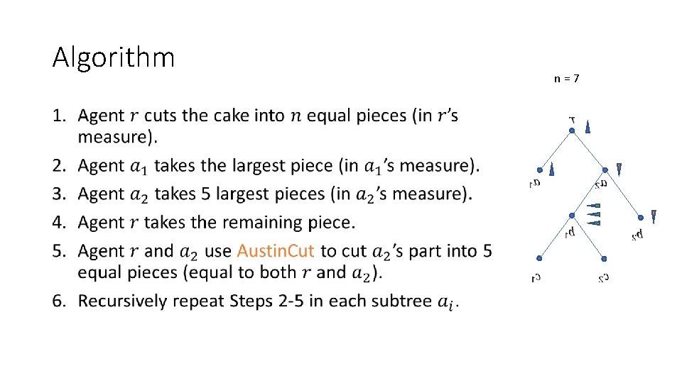 Algorithm • n=7 Algorithm • n=7