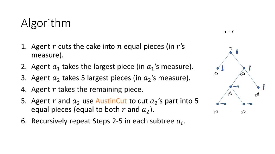Algorithm • n=7 Algorithm • n=7