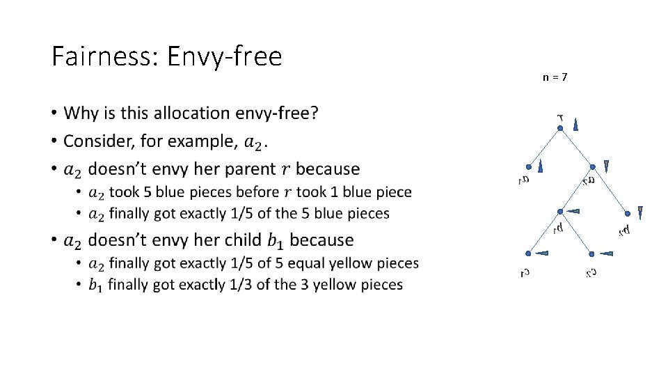 Fairness: Envy-free • n=7 Fairness: Envy-free • n=7