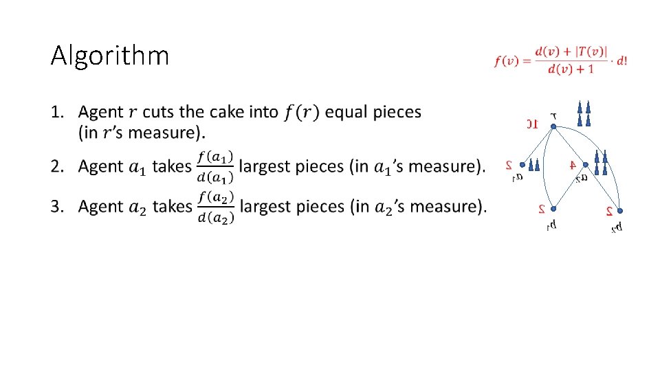 Algorithm • Algorithm •