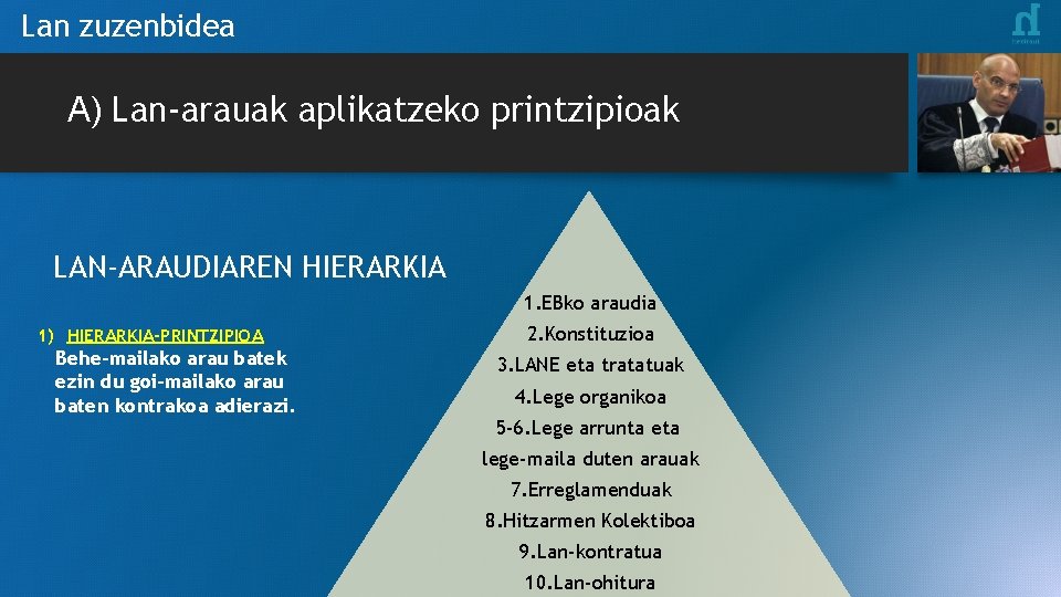 Lan zuzenbidea A) Lan-arauak aplikatzeko printzipioak LAN-ARAUDIAREN HIERARKIA 1. EBko araudia 1) HIERARKIA-PRINTZIPIOA Behe-mailako