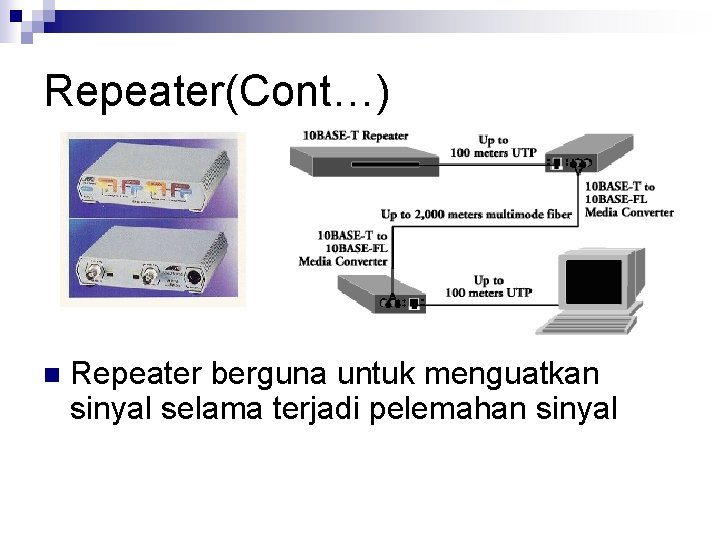 Repeater(Cont…) n Repeater berguna untuk menguatkan sinyal selama terjadi pelemahan sinyal 