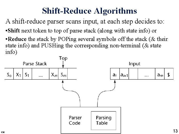 Shift-Reduce Algorithms A shift-reduce parser scans input, at each step decides to: • Shift