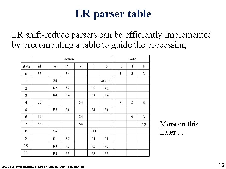 LR parser table LR shift-reduce parsers can be efficiently implemented by precomputing a table